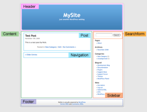 theme frontpage
