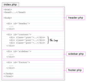 index-file