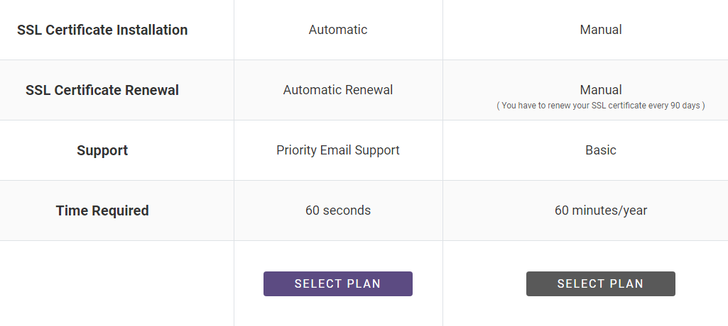 SSL_Zen_Plan_WordPress